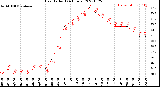 Milwaukee Weather Heat Index<br>(24 Hours)