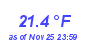 Milwaukee Weather Temperature Low Month