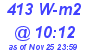 Milwaukee Weather Solar Radiation High Today