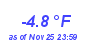 Milwaukee Weather Wind Chill Low Year