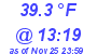 Milwaukee Weather Dewpoint High High Today