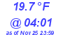 Milwaukee Weather Dewpoint High Low Today