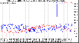 Milwaukee Weather Outdoor Humidity<br>At Daily High<br>Temperature<br>(Past Year)