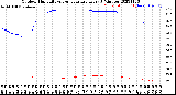 Milwaukee Weather Outdoor Humidity<br>vs Temperature<br>Every 5 Minutes