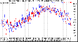 Milwaukee Weather Outdoor Temperature<br>Daily High<br>(Past/Previous Year)