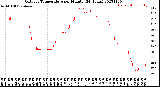 Milwaukee Weather Outdoor Temperature<br>per Minute<br>(24 Hours)