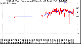 Milwaukee Weather Wind Direction<br>Normalized and Average<br>(24 Hours) (New)