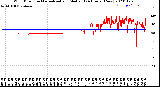 Milwaukee Weather Wind Direction<br>Normalized and Median<br>(24 Hours) (New)