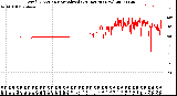 Milwaukee Weather Wind Direction<br>Normalized<br>(24 Hours) (New)