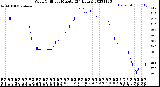 Milwaukee Weather Wind Chill<br>per Minute<br>(24 Hours)