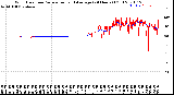 Milwaukee Weather Wind Direction<br>Normalized and Average<br>(24 Hours) (Old)