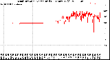 Milwaukee Weather Wind Direction<br>Normalized<br>(24 Hours) (Old)