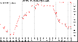 Milwaukee Weather Dew Point<br>(24 Hours)