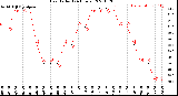 Milwaukee Weather Heat Index<br>(24 Hours)