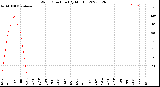 Milwaukee Weather Wind Direction<br>(By Month)