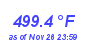 Milwaukee Weather Heat Index High Year