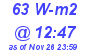 Milwaukee Weather Solar Radiation High Today