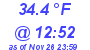 Milwaukee Weather Dewpoint High High Today