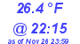 Milwaukee Weather Dewpoint High Low Today