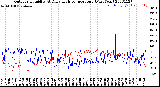 Milwaukee Weather Outdoor Humidity<br>At Daily High<br>Temperature<br>(Past Year)