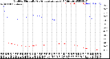 Milwaukee Weather Outdoor Humidity<br>vs Temperature<br>Every 5 Minutes