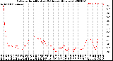 Milwaukee Weather Outdoor Humidity<br>Every 5 Minutes<br>(24 Hours)