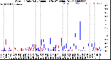 Milwaukee Weather Outdoor Rain<br>Daily Amount<br>(Past/Previous Year)