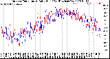 Milwaukee Weather Outdoor Temperature<br>Daily High<br>(Past/Previous Year)