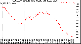 Milwaukee Weather Outdoor Temperature<br>per Minute<br>(24 Hours)