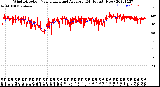 Milwaukee Weather Wind Direction<br>Normalized and Average<br>(24 Hours) (New)