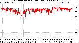 Milwaukee Weather Wind Direction<br>Normalized and Median<br>(24 Hours) (New)