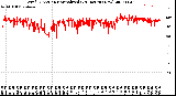 Milwaukee Weather Wind Direction<br>Normalized<br>(24 Hours) (New)