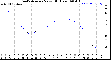 Milwaukee Weather Wind Chill<br>Hourly Average<br>(24 Hours)