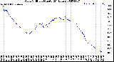 Milwaukee Weather Wind Chill<br>per Minute<br>(24 Hours)