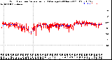 Milwaukee Weather Wind Direction<br>Normalized and Average<br>(24 Hours) (Old)