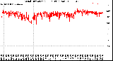 Milwaukee Weather Wind Direction<br>(24 Hours) (Raw)