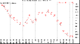 Milwaukee Weather Heat Index<br>(24 Hours)