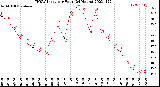 Milwaukee Weather THSW Index<br>per Hour<br>(24 Hours)