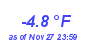 Milwaukee Weather Temperature Low Year