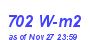 Milwaukee Weather Solar Radiation High Month