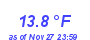 Milwaukee Weather Wind Chill Low Month