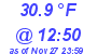 Milwaukee Weather Dewpoint High High Today