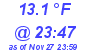 Milwaukee Weather Dewpoint High Low Today