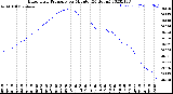 Milwaukee Weather Barometric Pressure<br>per Minute<br>(24 Hours)