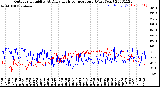 Milwaukee Weather Outdoor Humidity<br>At Daily High<br>Temperature<br>(Past Year)