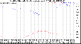 Milwaukee Weather Outdoor Humidity<br>vs Temperature<br>Every 5 Minutes