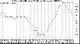 Milwaukee Weather Outdoor Humidity<br>Every 5 Minutes<br>(24 Hours)