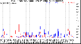 Milwaukee Weather Outdoor Rain<br>Daily Amount<br>(Past/Previous Year)