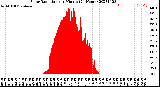 Milwaukee Weather Solar Radiation<br>per Minute<br>(24 Hours)