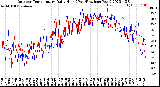 Milwaukee Weather Outdoor Temperature<br>Daily High<br>(Past/Previous Year)